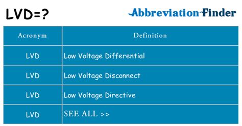 lvd medical abbreviation